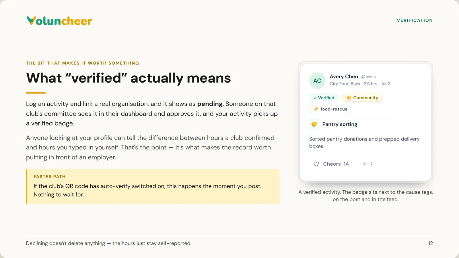 Slide 12 of 21: What “verified” actually means